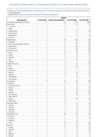 Malaria Week 45 Weekly cases of notifiable diseases United States US Territories and NonUS Residents week ending November 11 2023