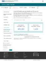 CDC COVID Data Tracker Cases  Deaths Among Healthcare Personnel February 13 2021
