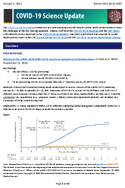 COVID19 Science Update Edition 20211001 107 v2