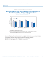 QuickStats Percentage of Women Aged 50 Years Who Have Had a Hysterectomy by RaceEthnicity and Year  National Health Interview Survey United States 2008 and 2018