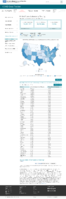 United States laboratory testing COVID19 Viral RTPCR Laboratory Tests Performed in Last 30 Days by StateTerritory February 13 2021