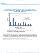 QuickStats Percentage of Uninsured Adults Aged 1864 Years by Race Hispanic Origin and Selected Asian Subgroups  National Health Interview Survey United States 20192020