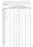 Invasive pneumococcal disease all ages Week 14 Weekly cases of notifiable diseases United States US territories and NonUS Residents week ending April 16 2021