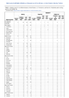 Malaria Measles Week 16 Weekly cases of notifiable diseases United States US territories and NonUS Residents week ending April 24 2021