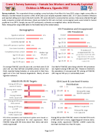 Crane 3 Survey Summary  Female Sex Workers and Sexually Exploited Children in Mbarara Uganda 2022