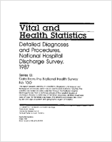Detailed diagnoses and procedures National Hospital Discharge Survey 1987