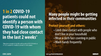 1 in 2 COVID19 Patients Could Not Identify a Person with COVID19 with Whom They Had Close Contact in the Last 2 Weeks
