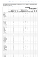 Anthrax Arboviral diseases neuroinvasive and nonneuroinvasive Week 52 Weekly cases of notifiable diseases United States US territories and NonUS Residents week ending December 31 2022