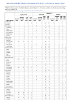 Legionellosis Leptospirosis Listeriosis Week 29 Weekly cases of notifiable diseases United States US territories and NonUS Residents week ending July 24 2021