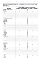 Hantavirus infection nonhantavirus pulmonary syndrome Week 07 Weekly cases of notifiable diseases United States US Territories and NonUS Residents week ending February 18 2023