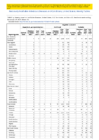 Hepatitis B perinatal infection Hepatitis C viral acute Week 47 Weekly cases of notifiable diseases United States US territories and NonUS Residents week ending November 27 2021