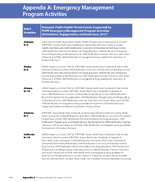 2015 Public Health Preparedness Report Appendix A