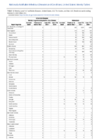 Arboviral diseases neuroinvasive and nonneuroinvasive continued Babesiosis Week 40 Weekly cases of notifiable diseases United States US territories and NonUS Residents week ending October 9 2021