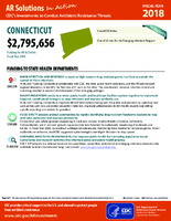 CDCs Investments to Combat Antibiotic Resistance Threats Connecticut Fiscal Year 2018