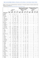 Gonorrhea Haemophilus influenzae invasive disease All ages all serotypes Age 5 years Serotype b Week 47 Weekly cases of notifiable diseases United States US territories and NonUS Residents weeks ending November 23 2019