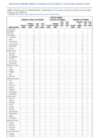 Arboviral diseases Jamestown Canyon virus disease La Crosse virus disease Powassan virus disease Week 04Weekly cases of notifiable diseases United States US territories and NonUS Residents week ending January 30 2021