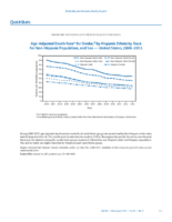 QuickStats AgeAdjusted Death Rate for Stroke by Hispanic Ethnicity Race for NonHispanic Population and Sex  United States 20002013
