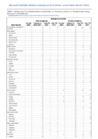 Meningococcal disease continued Week 08 Weekly cases of notifiable diseases United States US territories and NonUS Residents weeks ending February 22 2020