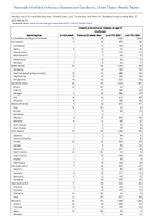 Invasive pneumococcal disease all ages Confirmed Week 21 Weekly cases of notifiable diseases United States US Territories and NonUS Residents week ending May 27 2023