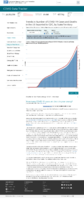 Trends in number of COVID19 cases in the US reported to CDC by stateterritory trends in total and cumulative incidence rate of COVID19 deaths in the United States reported to CDC per 100000 population February 6 2021