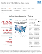 United States laboratory testing commercial and reference public health and hospital laboratories Aug 16 2020