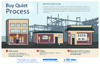Buy Quiet Process