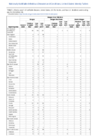 Dengue virus infections Week 29 Weekly cases of notifiable diseases United States US territories and NonUS Residents weeks ending July 18 2020
