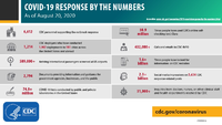 COVID19 Response by the Numbers As of August 20 2020