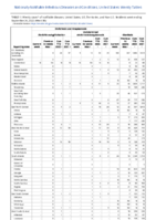 Ehrlichiosis and Anaplasmosis Ehrlichia ewingii infection Undetermined ehrlichiosisanaplasmosis Giardiasis Week 38 Weekly cases of notifiable diseases United States US territories and NonUS Residents week ending September 24 2022