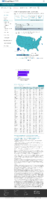 COVID19 Vaccinations in the United States Total Doses Distributed Rate per 100000 February 3 2021