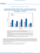 QuickStats AgeAdjusted Percentage of Adults Aged 18 Years Who Currently Have Asthma by Sex and RaceEthnicity  National Health Interview Survey United States 20172018