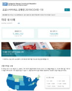 Coronavirus disease COVID19 cases in the US updated on August 16 2020 Korean