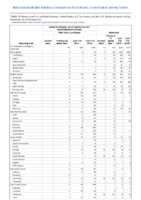 Arboviral diseases neuroinvasive and nonneuroinvasive continued Babesiosis Week 47 Weekly cases of notifiable diseases United States US territories and NonUS Residents weeks ending November 23 2019