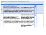 Inspection Checklist for BSL4 Suit Laboratories 7 CFR 331 9 CFR 121 42 CFR 73 BMBL 6th Edition