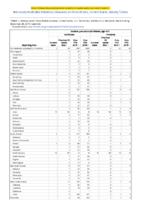 Invasive pneumococcal disease age 5 Week 52 Weekly cases of notifiable diseases United States US territories and NonUS Residents weeks ending December 28 2019