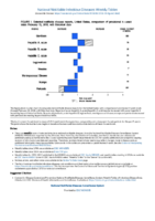 National Notifiable Diseases Infectious Weekly Tables Figure 1 Selected notifiable disease reports United States comparison of provisional 4week totals February 10 2018 with historical data