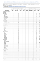 Arboviral diseases St Louis encephalitis virus disease Week 44 Weekly cases of notifiable diseases United States US territories and NonUS Residents week ending November 6 2021