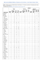 Malaria Measles Week 06 Weekly cases of notifiable diseases United States US territories and NonUS Residents weeks ending February 8 2020