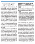 Illnesses and Injuries Related to Total Release Foggers  Eight States 20012006