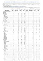Invasive pneumococcal disease all ages Week 21 Weekly cases of notifiable diseases United States US territories and NonUS Residents week ending May 29 2021