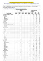 Vancomycinresistant Staphylococcus aureus Varicella morbidity Week 52 Weekly cases of notifiable diseases United States US territories and NonUS Residents weeks ending December 28 2019