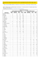 Ehrlichiosis and Anaplasmosis Anaplasma phagocytophilum infection Ehrlichia chaffeensis infection Week 49 Weekly cases of notifiable diseases United States US territories and NonUS Residents week ending December 11 2021