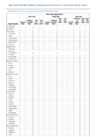 Viral hemorrhagic fevers Week 13 Weekly cases of notifiable diseases United States US territories and NonUS Residents weeks ending March 28 2020