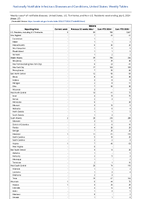 Malaria Week 27 Weekly cases of notifiable diseases United States US Territories and NonUS Residents week ending July 6 2024