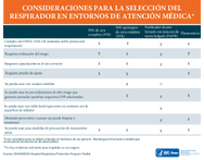 Consideraciones para la seleccin del respirador en entornos de atencin mdica