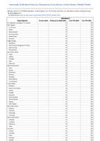 Melioidosis Week 07 Weekly cases of notifiable diseases United States US Territories and NonUS Residents week ending February 18 2023