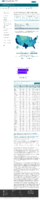 COVID19 vaccinations in the United States Number of People Receiving 1 or More Doses count February 4 2021
