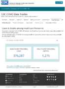 CDC COVID Data Tracker Cases  Deaths Among Healthcare Personnel January 22 2021