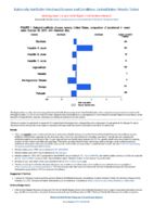 National Notifiable Diseases Infectious Weekly Tables Figure 1 Selected notifiable disease reports United States comparison of provisional 4week totals October 12 2019 with historical data