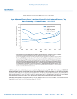 QuickStats AgeAdjusted Death Rates Attributable to AlcoholInduced Causes by RaceEthnicity  United States 19992015